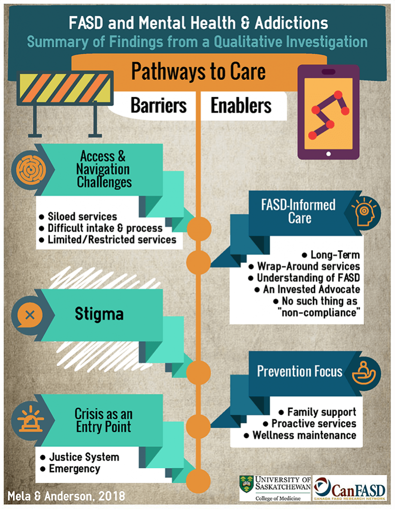 Barriers And Enablers_Infographic_1024 - CanFASD