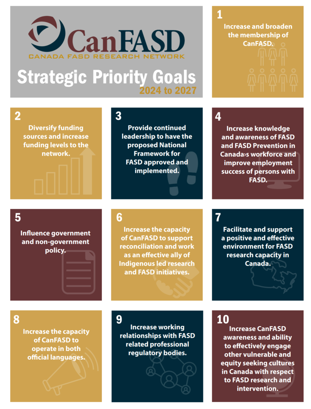Strategic Priority Goals Graphic
